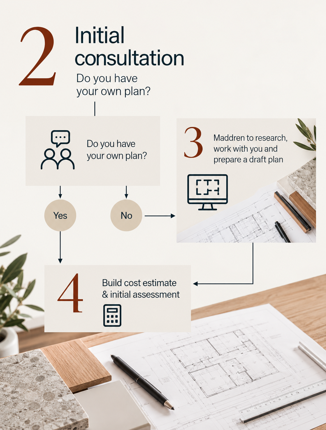 design and build flow floor plan
