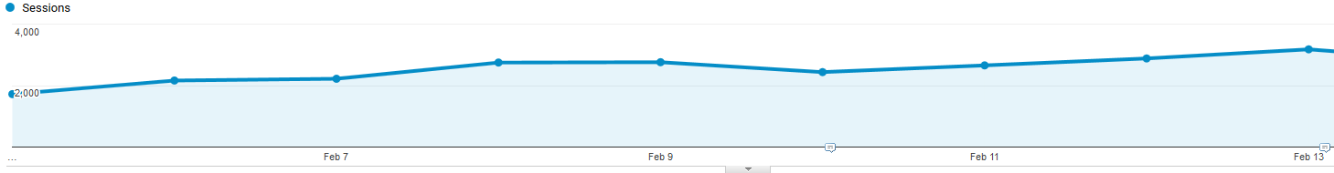 Channels_-_Analytics_-_2017-02-15_08.45.07.png