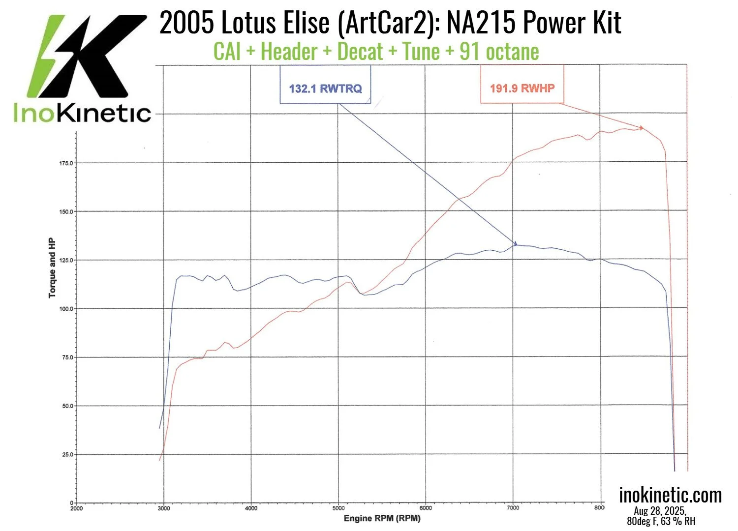 NA215-Power-Kit-Dyno.jpg