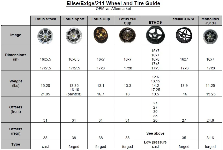 wheel comparo.jpg