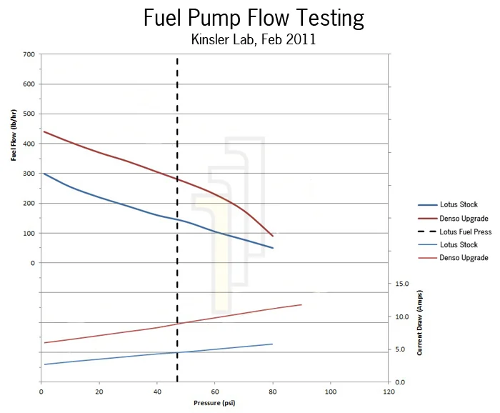 pumpData.jpg