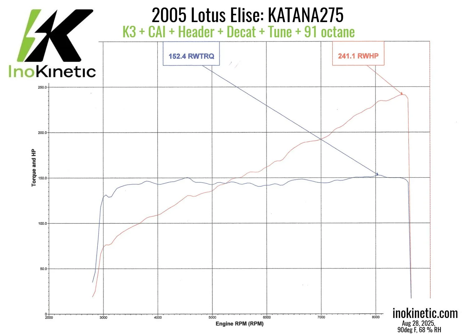 KATANA275-Dyno.jpg