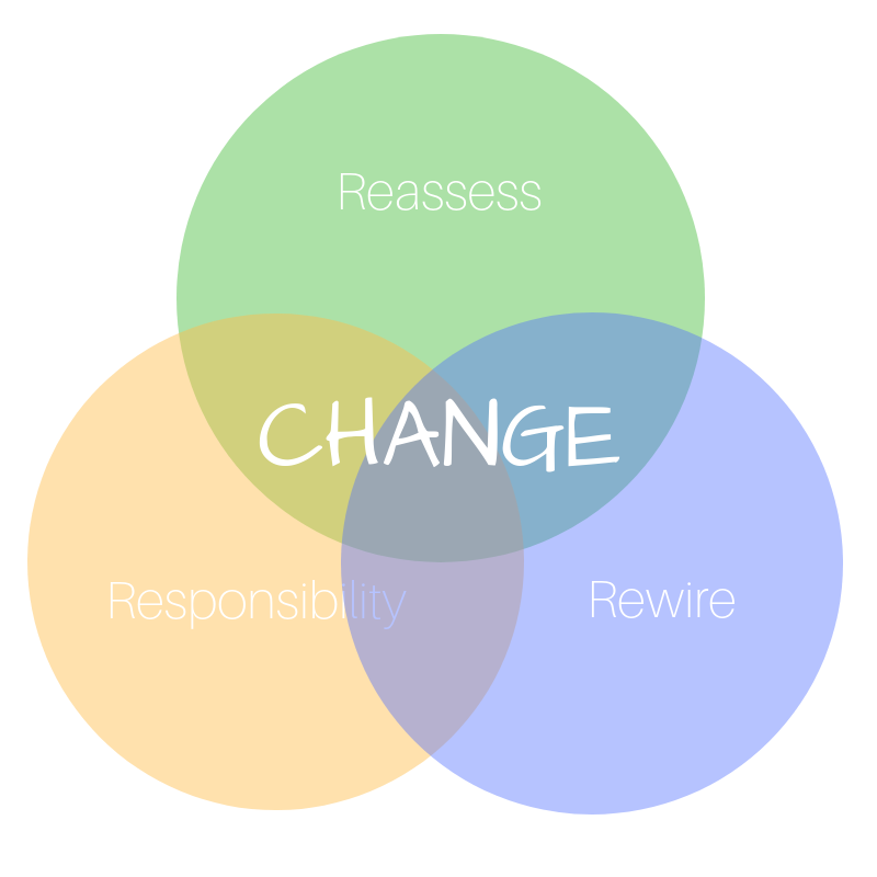 Reassess Responsibility Rewire (1).png