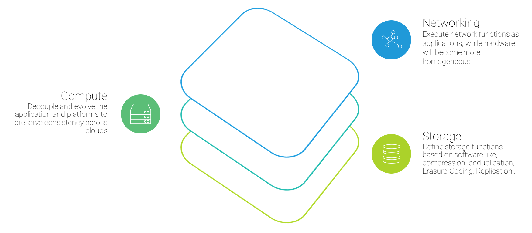 SDDC.png