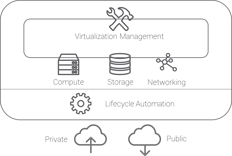 cloudFoundation.png