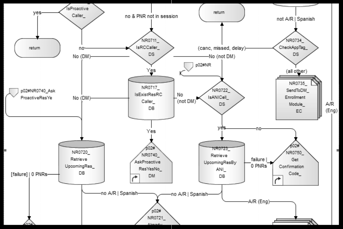 System flows