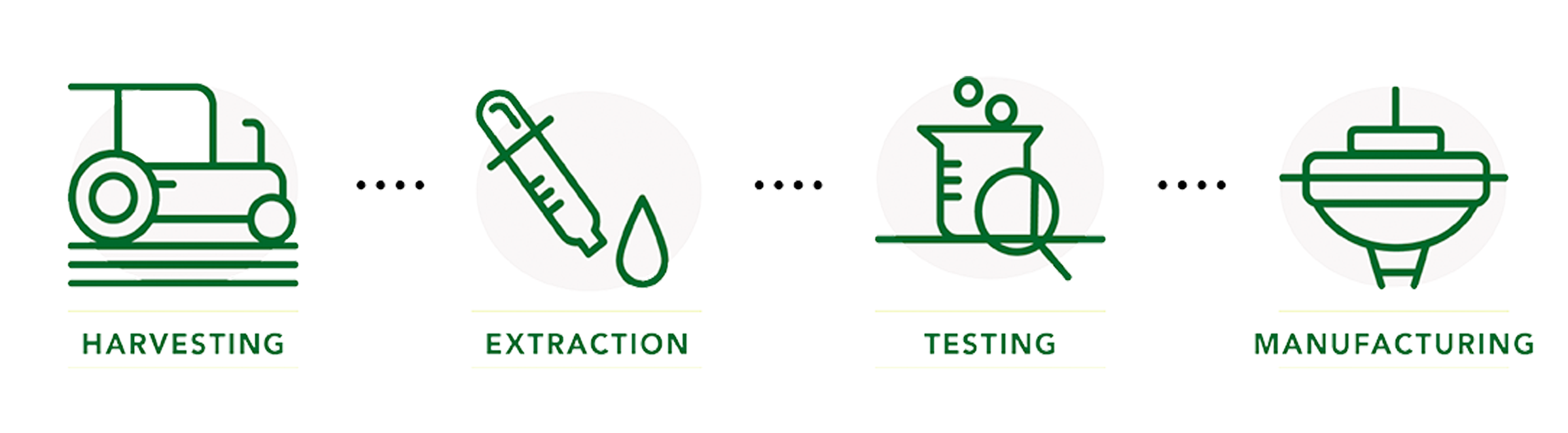 cbd process.png