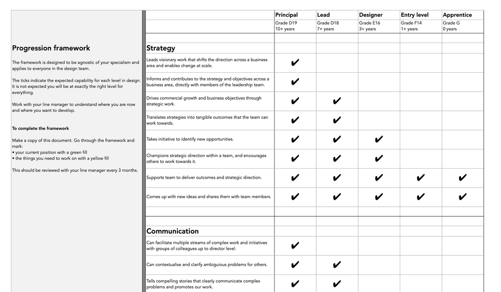 Example of a progression framework