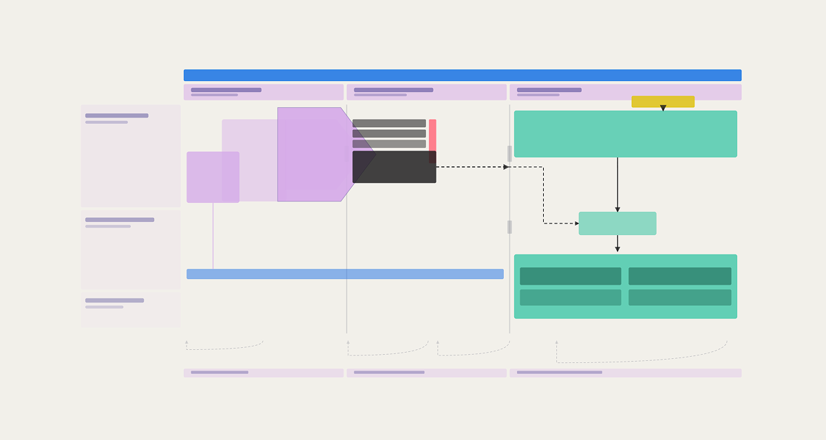 How to map an operating model