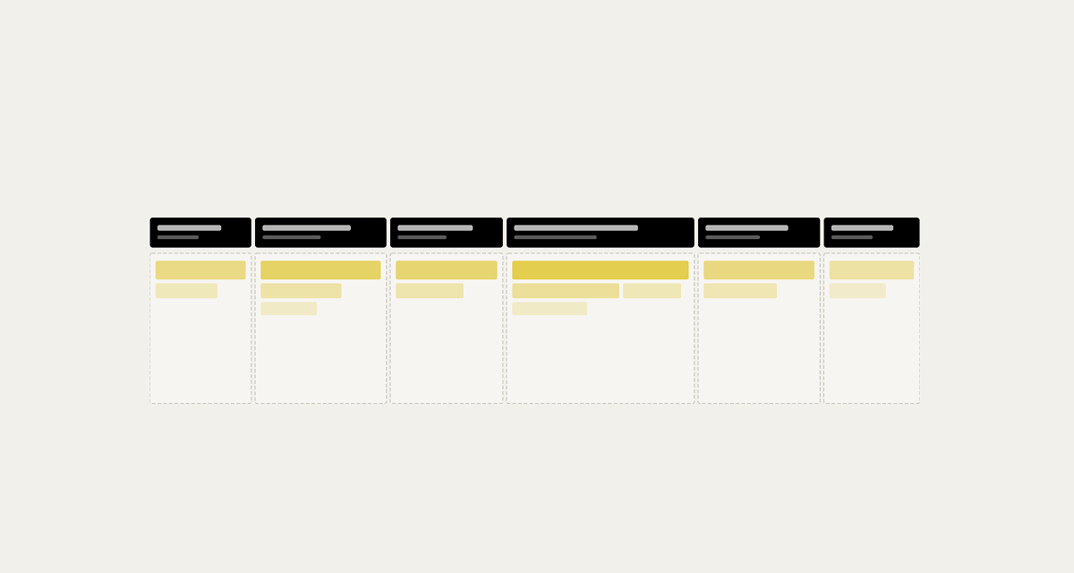 A clean horizontal spine showing customer journey stages as column headers.