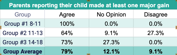 LGSUM22 Major Rating.png