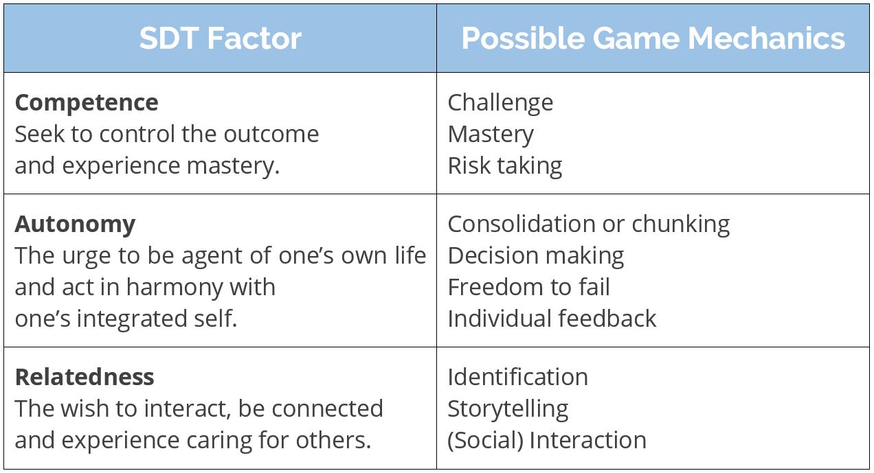 Why start with Gamification? — Arboth