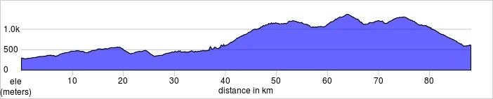 Day 1, Feltre to Agordo. Lago del Mis, Passo Cereda 88.0k, 2249m