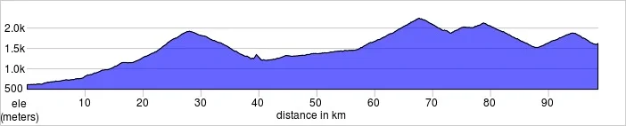 Day 2, Agordo to Arabba. Passo Pellegrino, Passo Sella, Passo Gardena, Passo Campolongo98.5k, 3161m