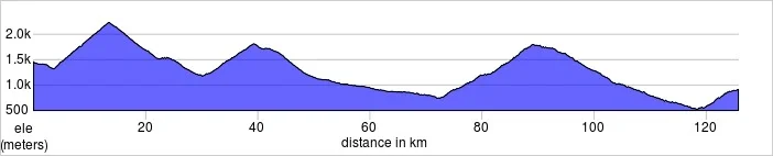 Day 4, Santa Fosca to Ravescletto. Passo Giau (south ramp), Tre Croce, Sella Ciampigotto. Option for the Tre Cime di Lavaredo which could make this day rather large.125.7km, 3173m 