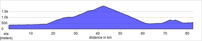 Day one, Albertville to St. Jean de Maurienne. Col de la Madeleine and the Lacets de Montvernier 82.5k, 2450m