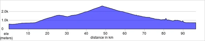 Day three, St. Jean de Maurienne to Bourg d'Oisans. Col de la Télégraphe, Col du Galibier, Col du Lauteret 92.8k and 2621m