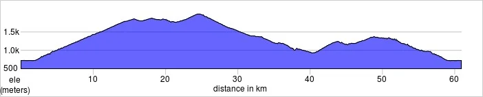 Day four, Bourg d'Oisans Loop. Alpes d'Huez, Col de la Sarenne, Route de la Roches d'Auris 58.5k and 2041m