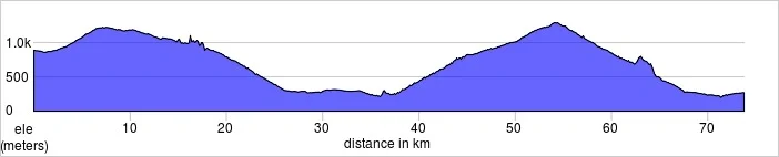 Day seven, La Chapelle en Vercors to Vinay. Combe Laval, Route de Presles, Gorge du Nan.Today will . Blow. You. Away! Promise.73.3k and 1899m
