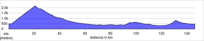 Day one. Susa, Italy to Costigliole Saluzzo. Colle di Finestra 146.0km, 2921m