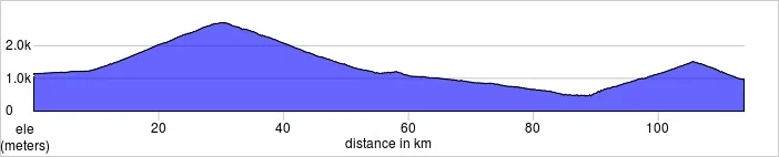 Day four, Barcelonnette to St. Martin Vésubie. Col de la Bonette, Col St. Martin.113.4km, 2864m