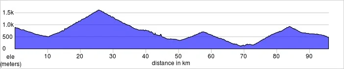 Day five, St. Martin Vésubie to La Turbie. Col de Turini, Col de Castillon, Col de Madone de Gorbio, Col de San Pancrace. 95.8km, 2842m