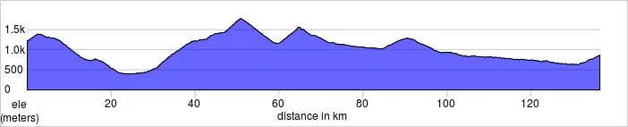 Day two, Chatel to Aeschi bei Spiez. Col de Morgins, Col de Croix, Col de Pilon. 136.4km, 2904m