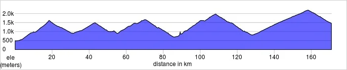 Day one, Cluses, France to La Thuile, Italy. Col de la Colombiére, Col des Aravis, Col des Saisies, Cormet de Roselend, Col du Petit Saint Bernard. 170.9km, 5487m.
