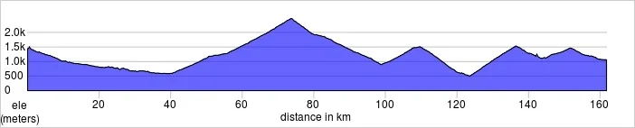 Day two, La Thuile, Italy to Chamonix, France. Col du Grand Saint Bernard, Champex, Col de Forclaz, Cols des Montets. 161.8km, 4259m