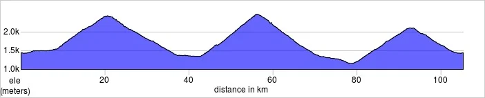 Day 2, Andermatt, Furka Pass, Nufenen (Novena) Pass, Tremola Strasse, Gotthard Pass. 105.3km, 3186m