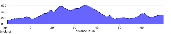 Day two, Cabriéres d'Avignon to Bedoin. Gordes, Plateau de Vaucluse, Venasque. Shorter and longer rides available. 69.5km, 1269m