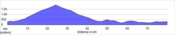 Day four (if chosen), Bedoin Loop. Ventoux, Suzette. Shorter and longer rides available. 79.9km, 2319m