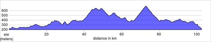 Day six, (if chosen). Lourmarin Loop via Cereste, Col de Montfuron, Col dëi Masco. Shorter and longer rides available. 102.5km, 1488m
