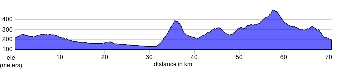 Day seven (if chosen). Lourmarin to Aix en Provence. Shorter and longer rides available. 70.6km, 871m