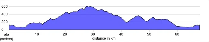 Day two, Certaldo Loop. San Gimignano. Shorter and longer rides available. 67.9km, 1198m