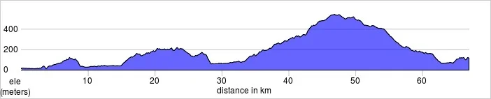 Day one, Pontedera to Certaldo. 66.9km, 1103m