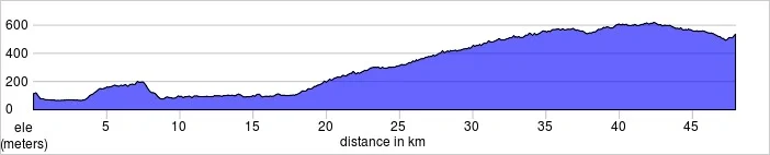 Day three, Certaldo to Radda. Castelina in Chianti. Longer rides available. 47.9km, 966m