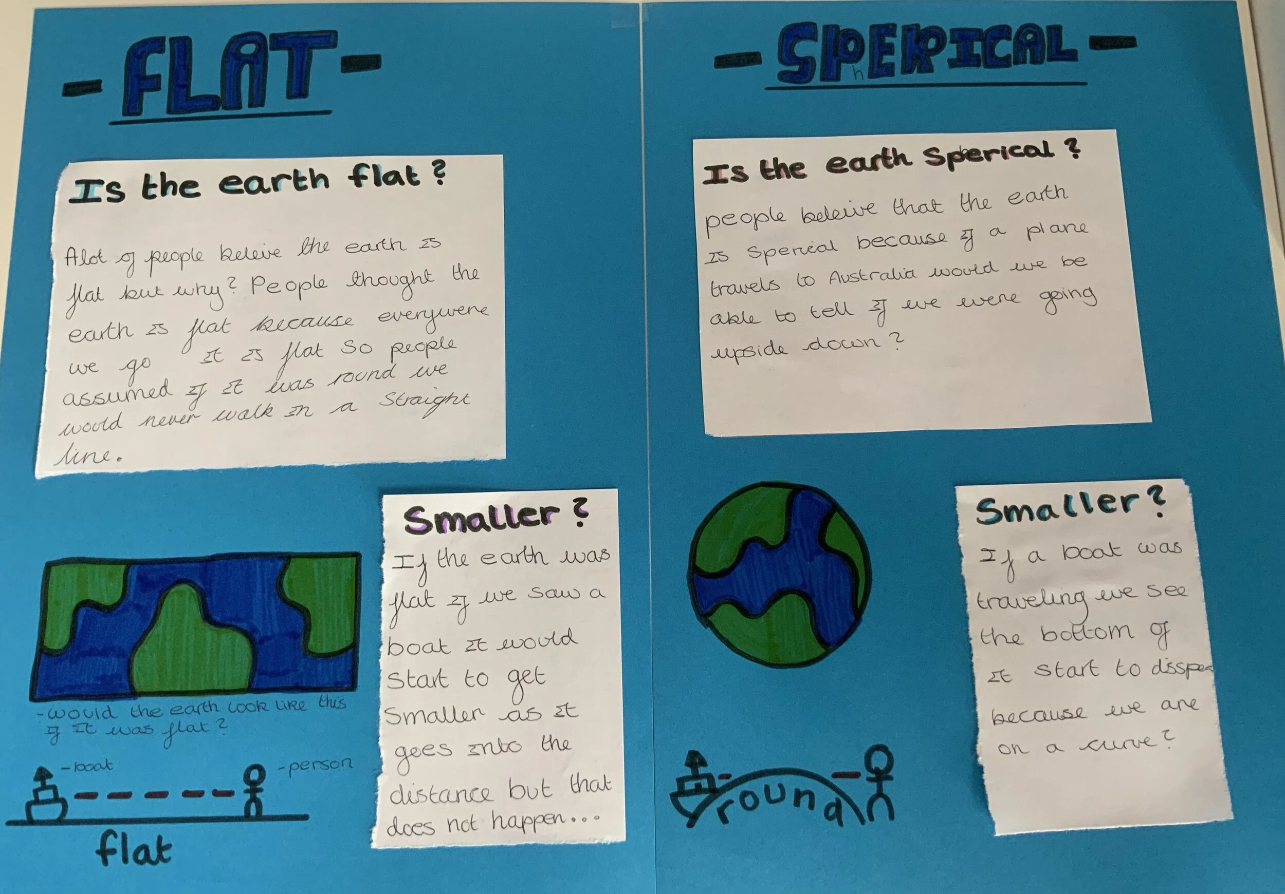 Is the Earth round or flat?