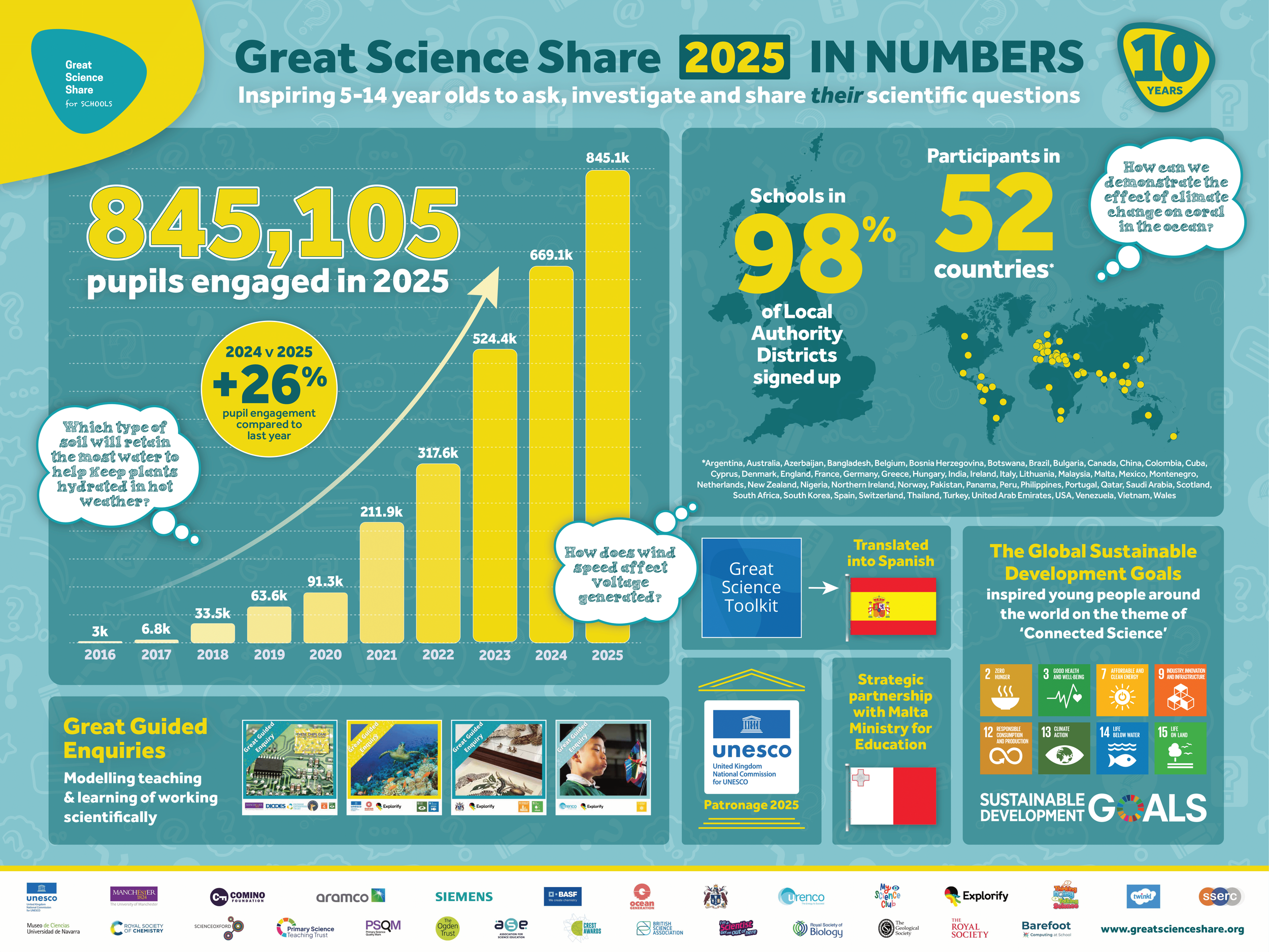 3993_GSS_2025_infographic_with_partner_logos_v4-1.png