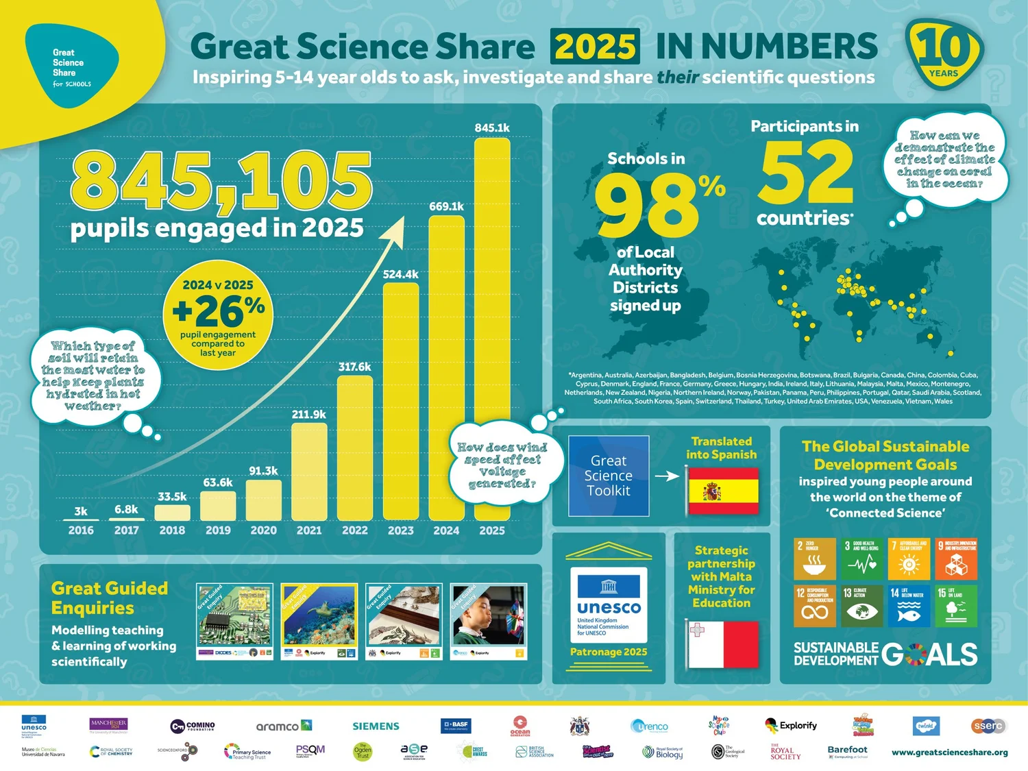The Great Science Share for Schools