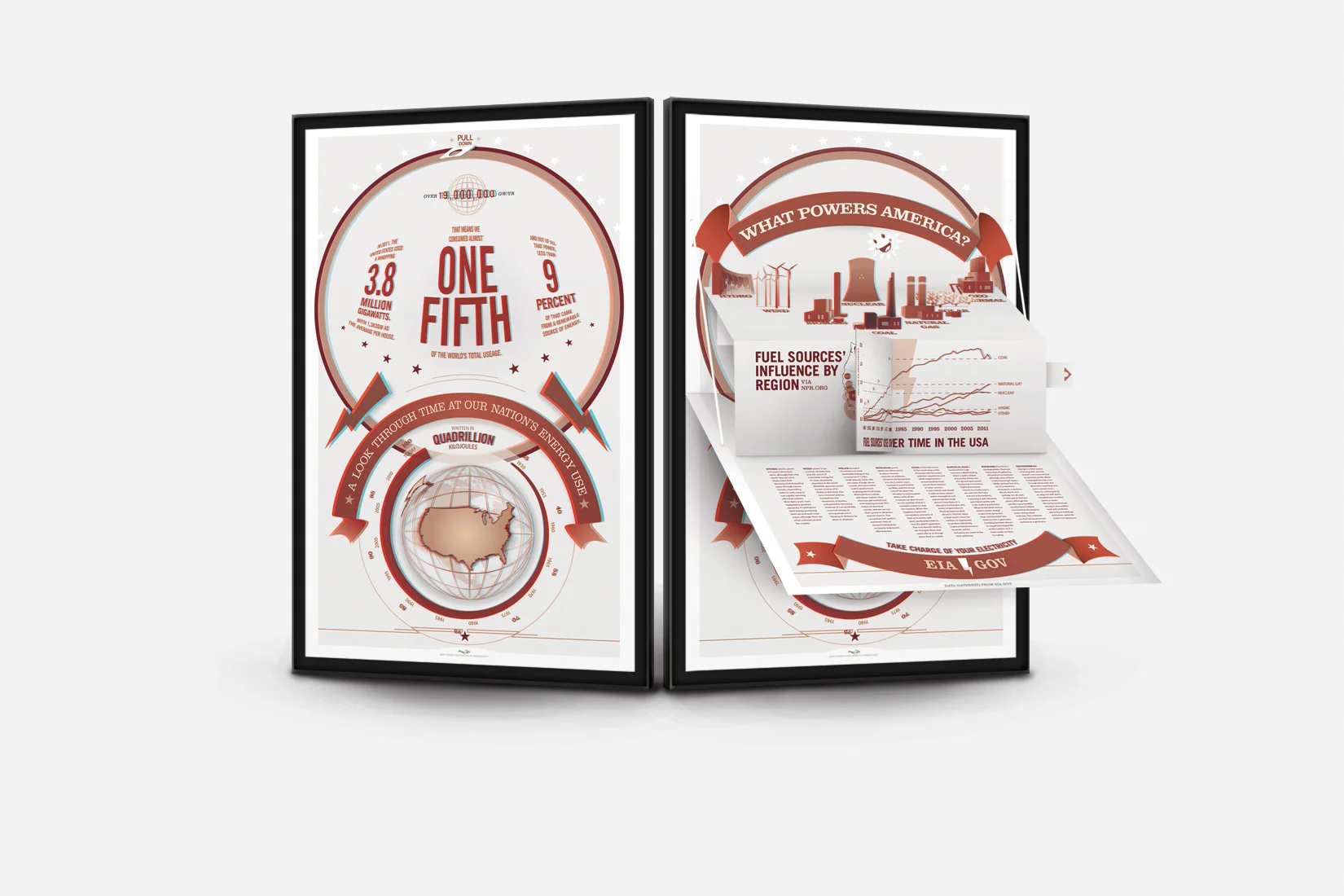 Energy Use 3D Poster
