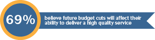69% future budget cuts.png