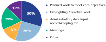 Pie chart.png