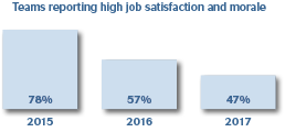 High job satisfaction.png