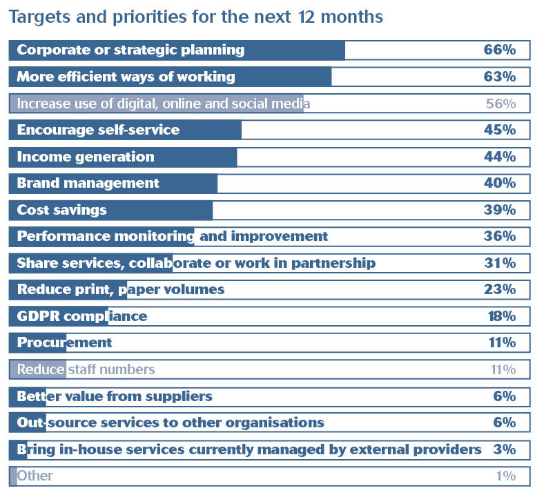 Infographics LG Comms_Jan 2019_table.jpg