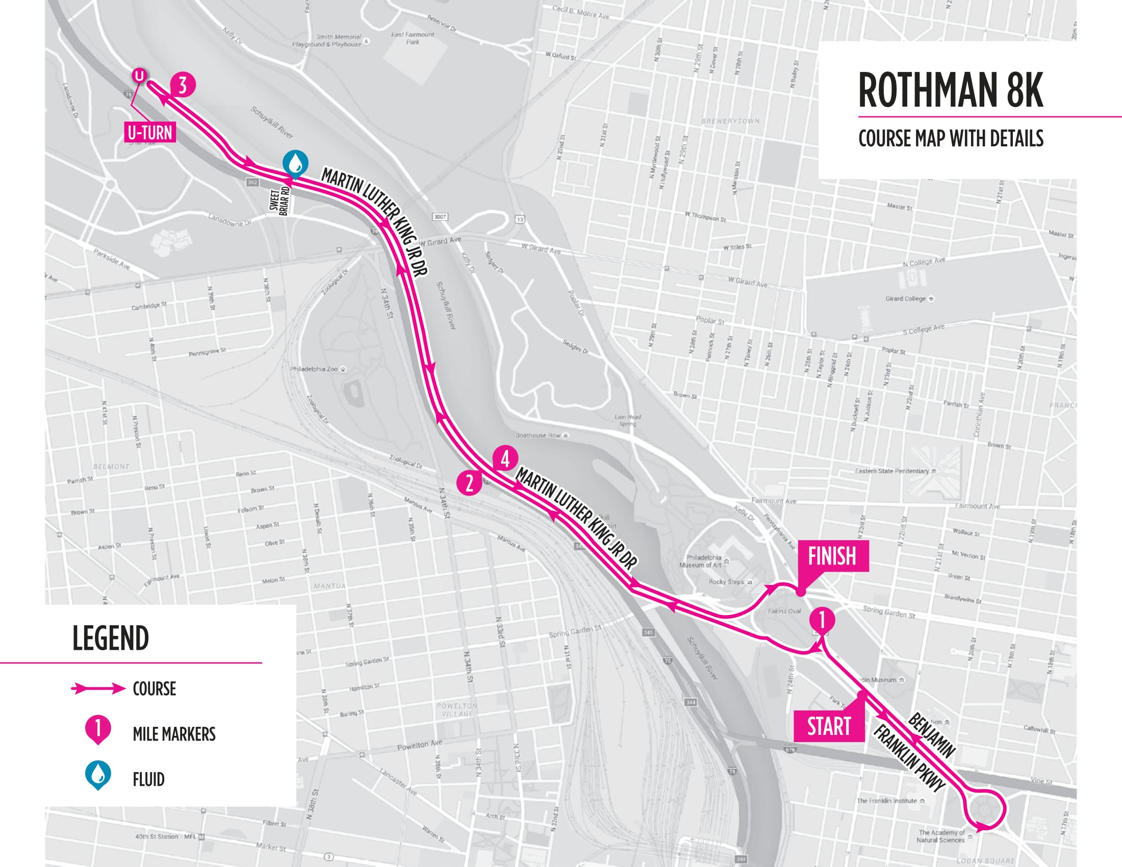 Philadelphia Half Marathon Elevation Chart