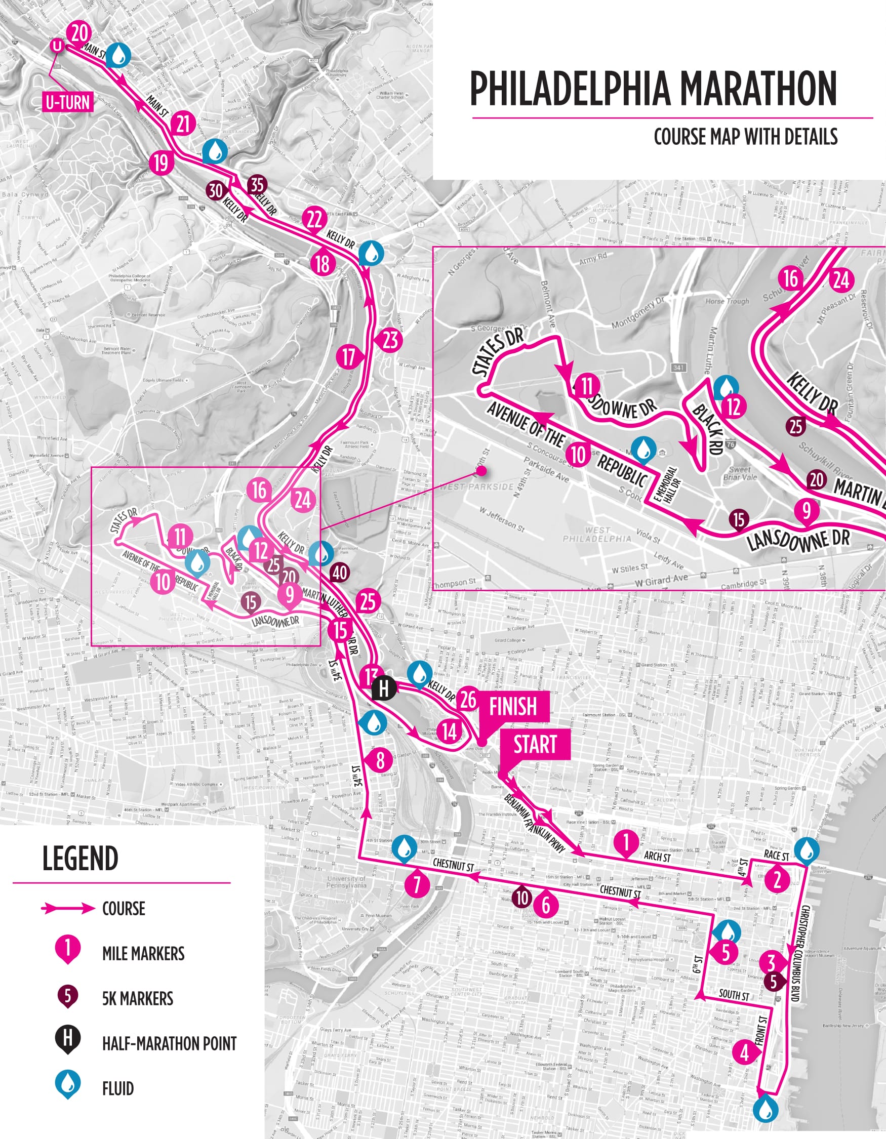 Philadelphia Half Marathon Elevation Chart