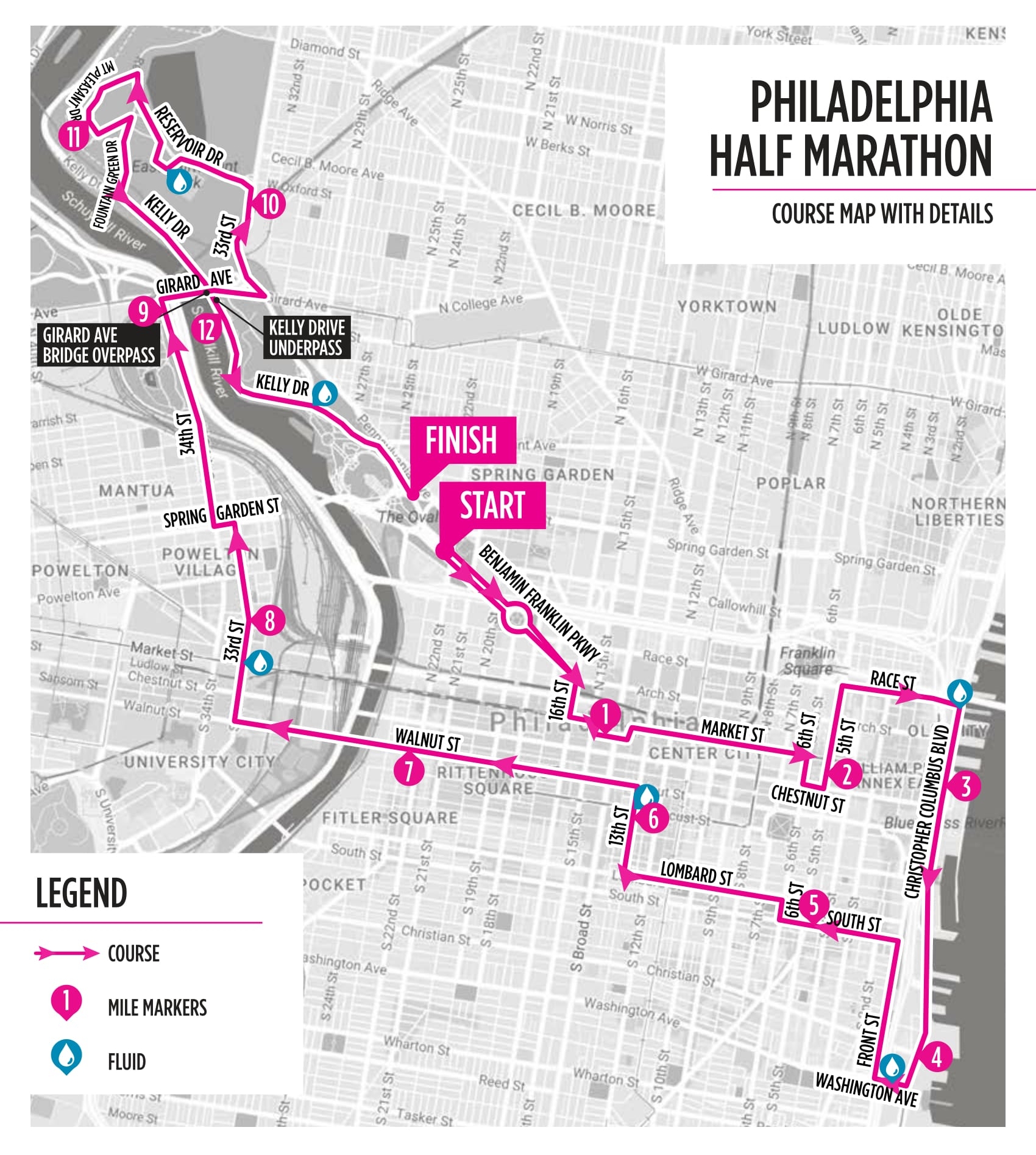 Philadelphia Half Marathon Elevation Chart
