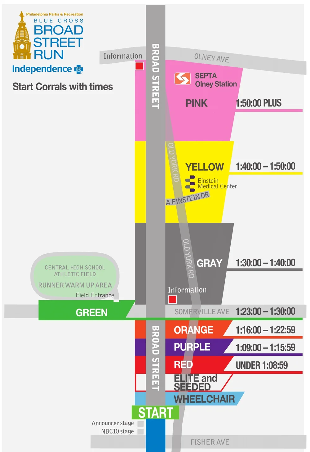 Broad Street Run 101 — Philadelphia Runner