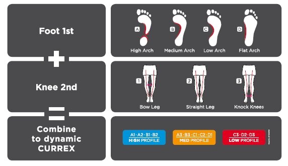 currex insoles